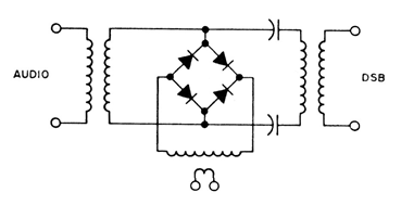 Modulador balanceado
Modulador balanceado