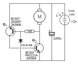 Motor solar
Motor solar