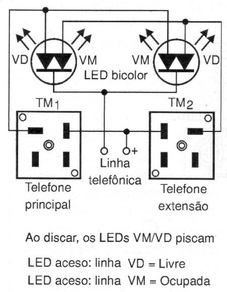 Monitor de línea telefónica com LED bicolor 
