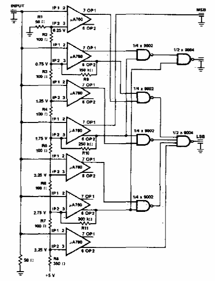 Convertidor AD de 3 bits
Convertidor AD de 3 bits