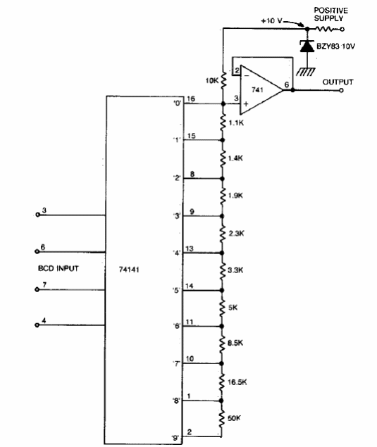 Convertidor BCD a Analógico
Convertidor BCD a Analógico