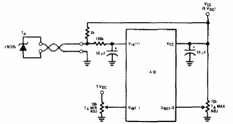Shield sensor de temperatura
Shield sensor de temperatura
