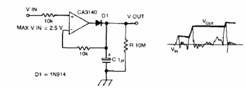 Detector de tensión de pico
Detector de tensión de pico