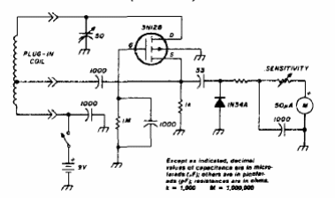 Dip Meter utilizando IGFET
Dip Meter utilizando IGFET