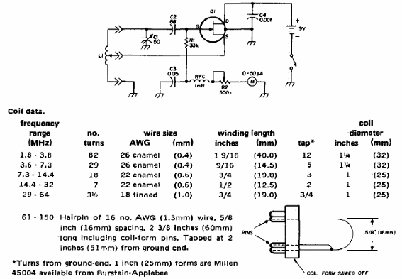 Gate dip meter
Gate dip meter