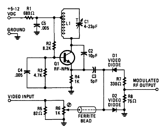 Modulador de TV analógica
Modulador de TV analógica