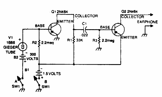 Detector Geiger Sensible
Detector Geiger Sensible