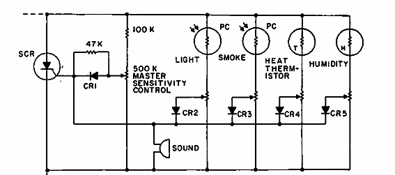 Alarma multisensor
Alarma multisensor