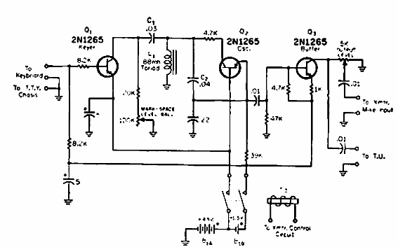 Audio FSK
Audio FSK