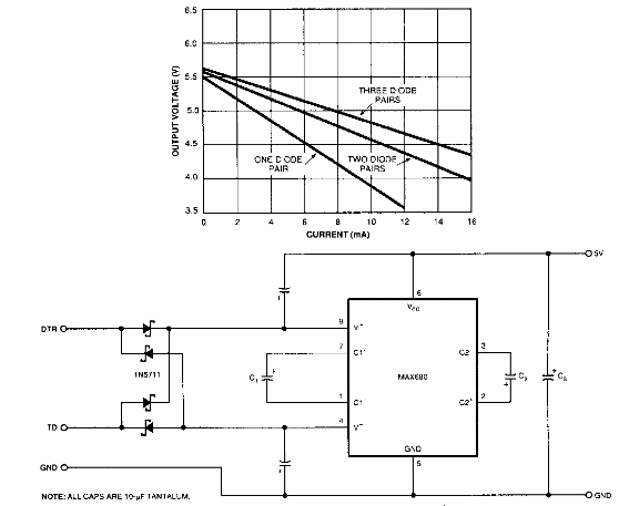 CMOS Driver RS232
CMOS Driver RS232