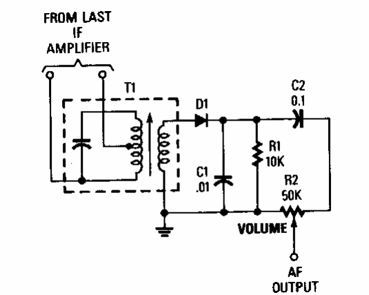 Detector AM
Detector AM