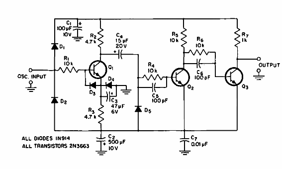 Conversor sinusoidal a cuadrado
Conversor sinusoidal a cuadrado
