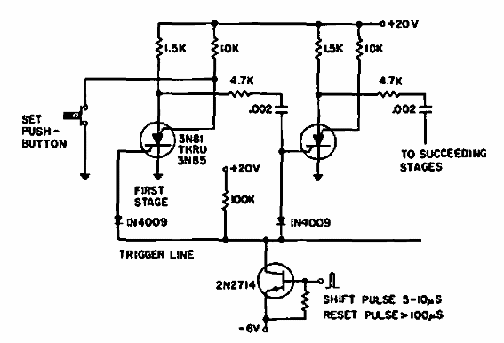 Contador de 20 kHz con SCS
Contador de 20 kHz con SCS