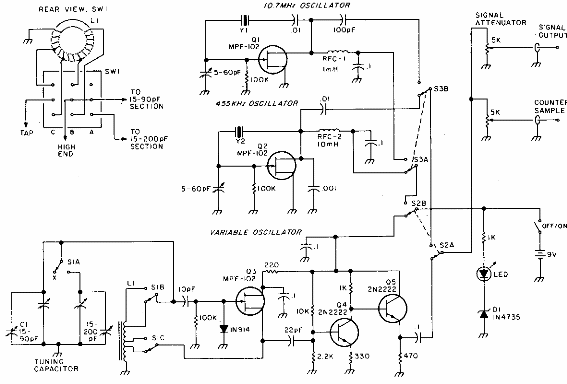Generador RF
Generador RF