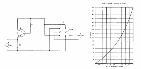 Beta Meter
Beta Meter