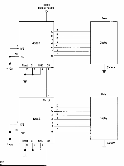 Driver de display 4029
Driver de display 4029