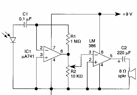 Receptor para comunicación óptica
Receptor para comunicación óptica