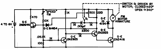 Control PWM de motor
Control PWM de motor