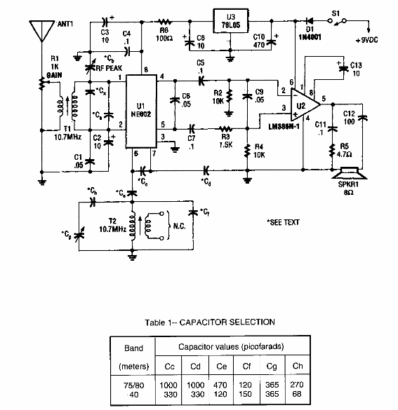 Receptor de conversión directa para radioaficionados
Receptor de conversión directa para radioaficionados