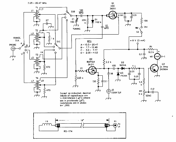 Grid dip meter
Grid dip meter