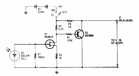 Analizador de pulso de luz
Analizador de pulso de luz