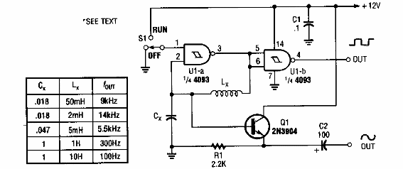 Oscilador sinusoidal
Oscilador sinusoidal