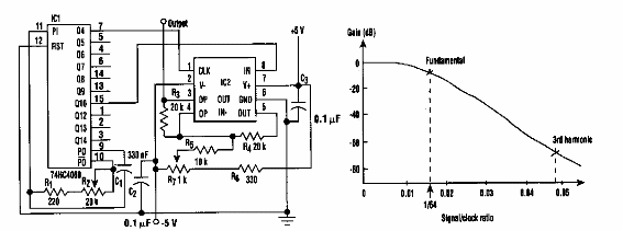 Oscilador sinusoidal
Oscilador sinusoidal