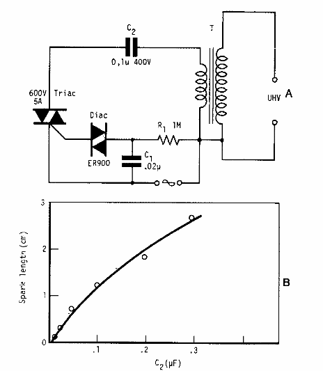 Generador de alta tensión con triac
Generador de alta tensión con triac
