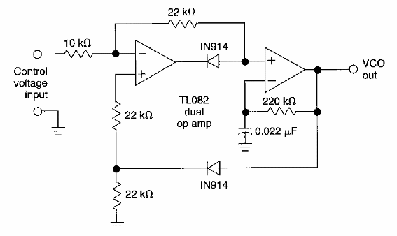 VCO simple
VCO simple
