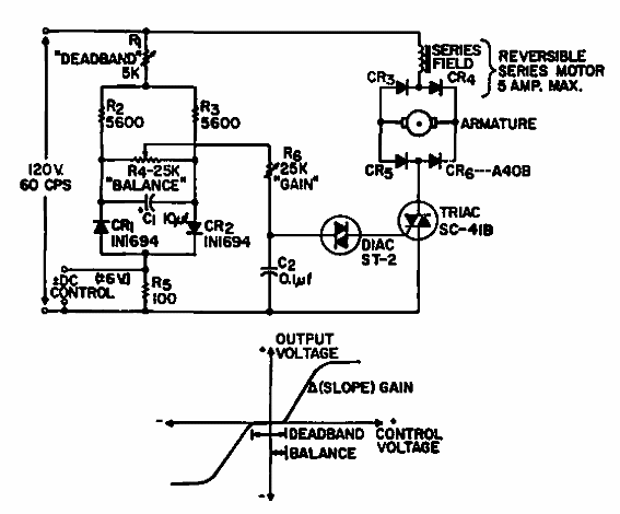 Inversión del motor con control DC
Inversión del motor con control DC