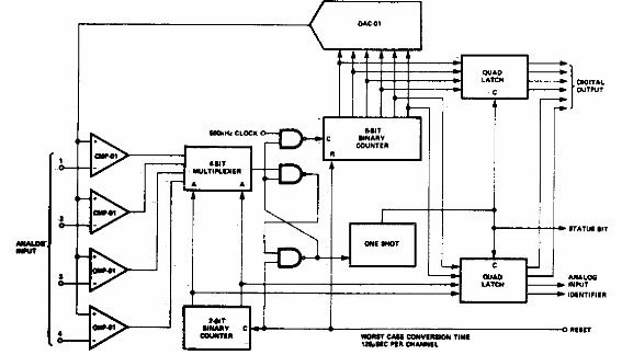 Convertidor AD multiplexado
Convertidor AD multiplexado