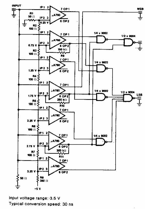 Convertidor AD de 3 bits
Convertidor AD de 3 bits