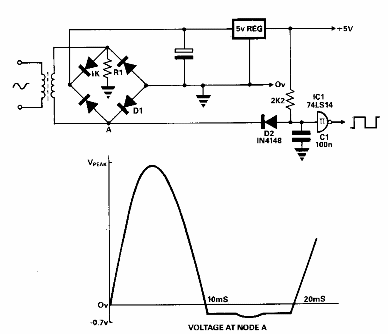 Generador de 60 Hz
Generador de 60 Hz