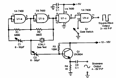 TTL generador sinusoidal y cuadrado
TTL generador sinusoidal y cuadrado