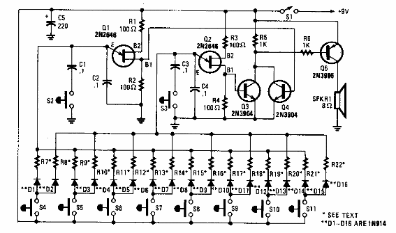 Gaita electrónica
Gaita electrónica