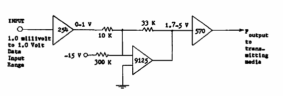 Transmisor de 3 integrados
Transmisor de 3 integrados