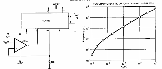 VCO lineal
VCO lineal