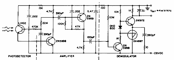 Receptor óptico para 50 kHz
Receptor óptico para 50 kHz
