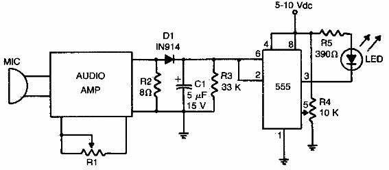 Indicador de nivel de sonido
Indicador de nivel de sonido