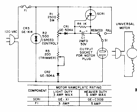 Control de velocidad para herramientas
Control de velocidad para herramientas