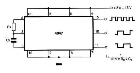 Astable con el 4047
Astable con el 4047
