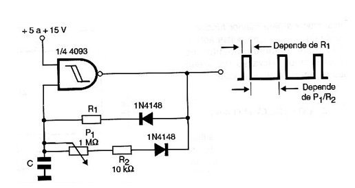 Generador variable de pulsos
Generador variable de pulsos
