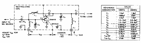 Amplificador de 100 y 400 MHz
Amplificador de 100 y 400 MHz