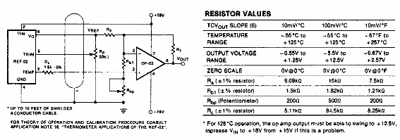 Transductor de temperatura de precisión
Transductor de temperatura de precisión