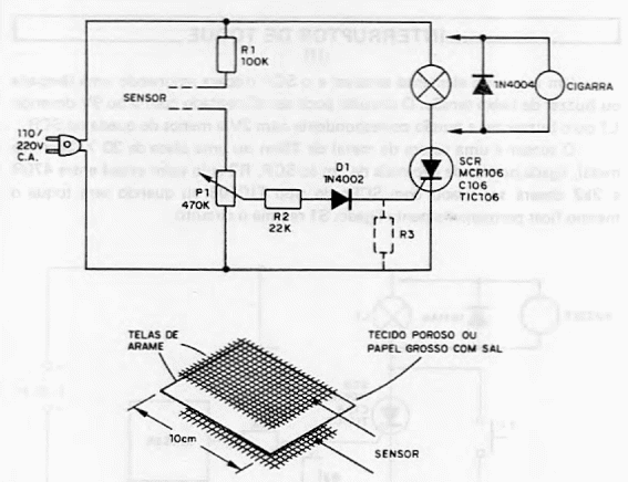 Sensor de humedad
Sensor de humedad