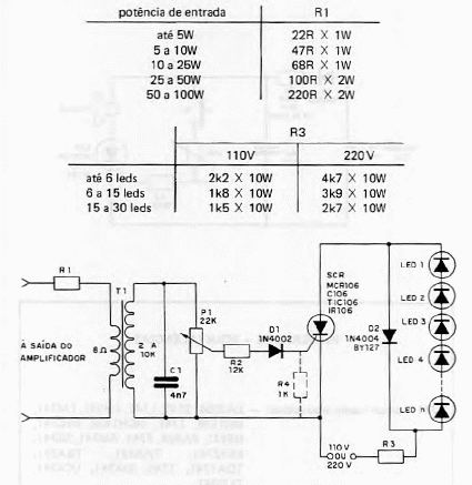 LED rítmicos
LED rítmicos