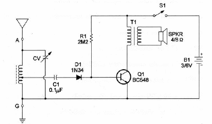 AM Micro Radio
AM Micro Radio