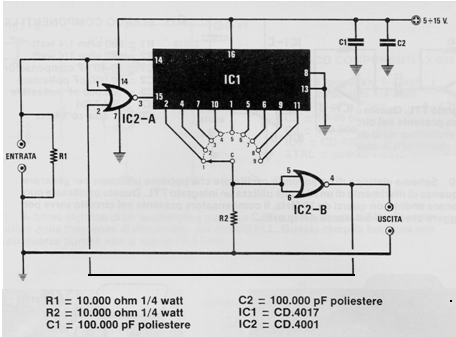 Divisor de frecuencia programable
Divisor de frecuencia programable