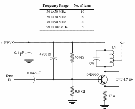 Transmisor de tono de 30 a 100 MHz
Transmisor de tono de 30 a 100 MHz