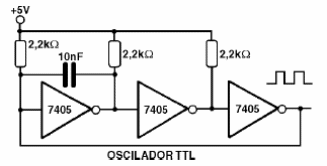 Oscilador de reloj TTL
Oscilador de reloj TTL